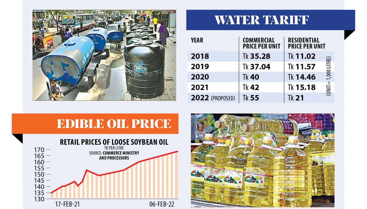 ওয়াসার পানির দাম বৃদ্ধির প্রস্তাব অযৌক্তিক