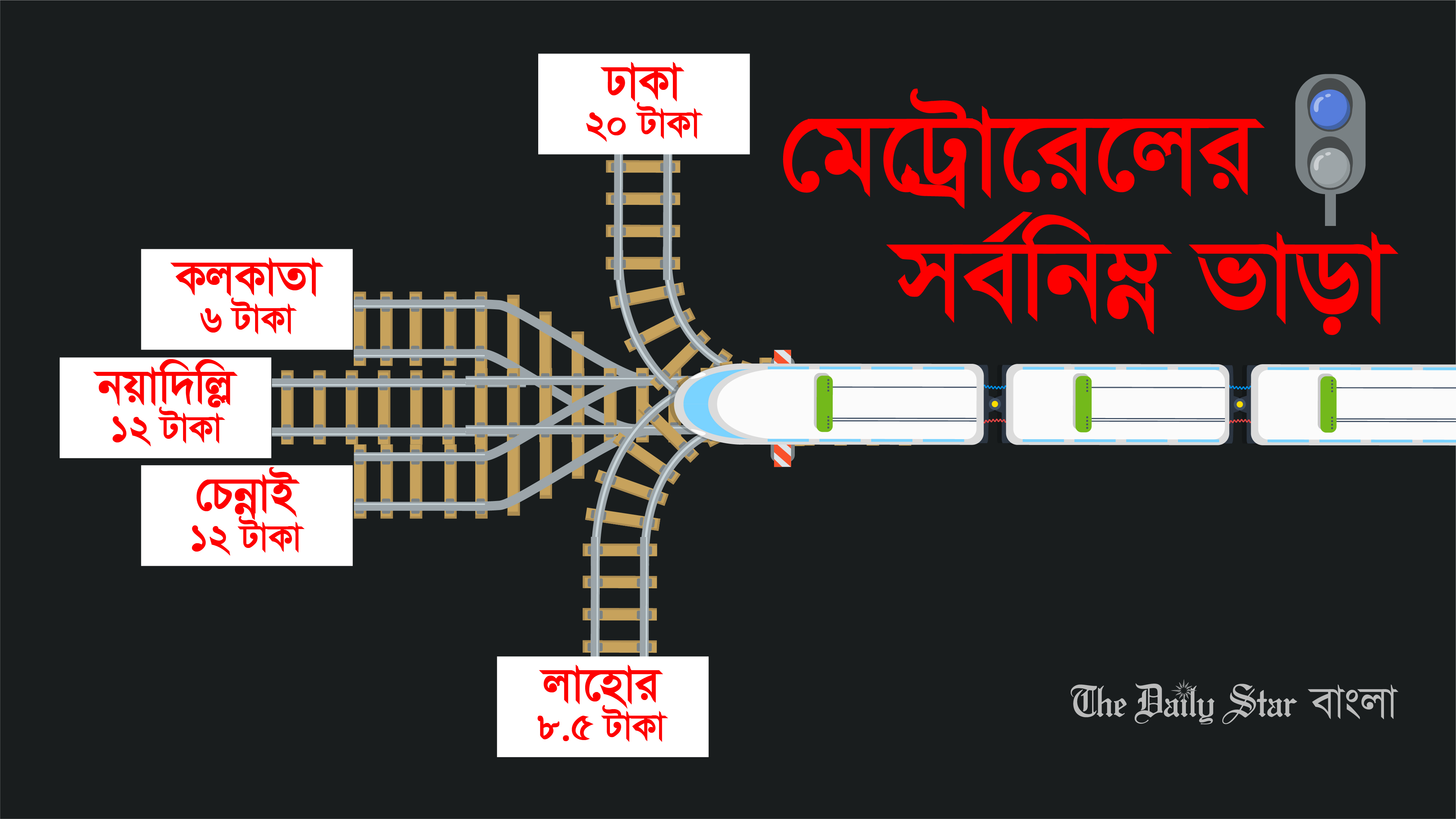 ঢাকার মেট্রোরেলের সর্বনিম্ন ভাড়া দিল্লির দ্বিগুণ, কলকাতার তিন গুণ, লাহোরের আড়াই গুণ