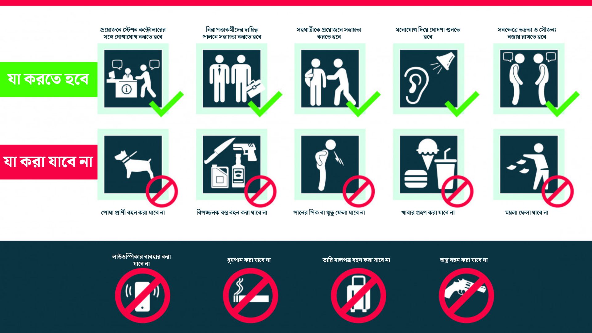 মেট্রোরেলে যা করতে হবে, যা করা যাবে না