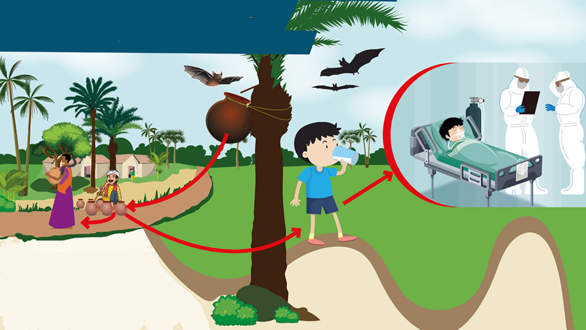 গর্ভের সন্তানের শরীরে প্রবাহিত হয় নিপাহ ভাইরাসের অ্যান্টিবডি