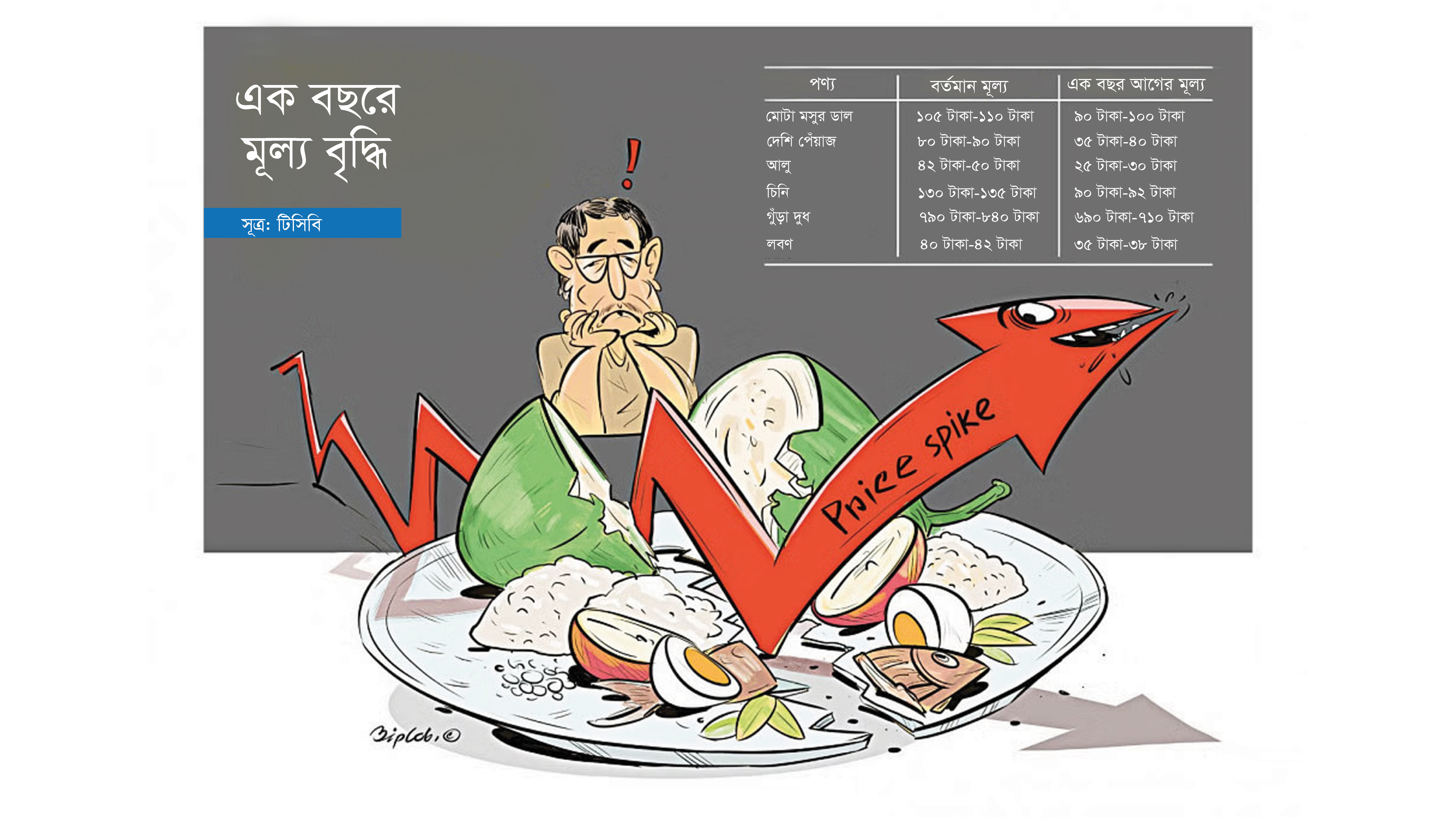 উচ্চ মূল্যস্ফীতির সঙ্গে আর কত দিন মানিয়ে চলবে মানুষ?