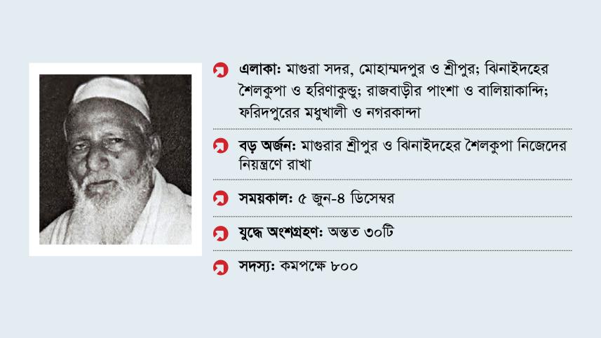 শ্রীপুর বাহিনী